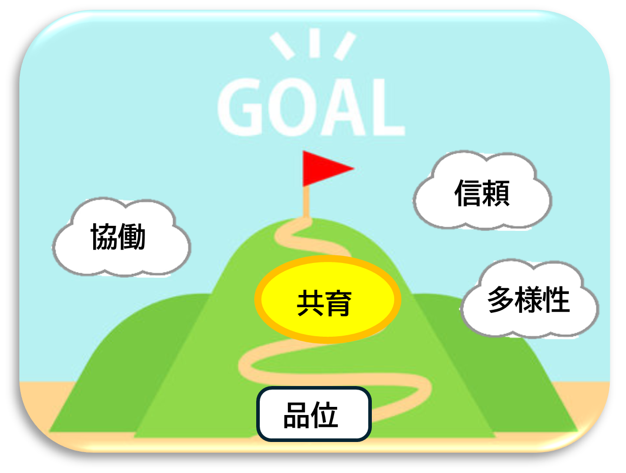 看護部の目標